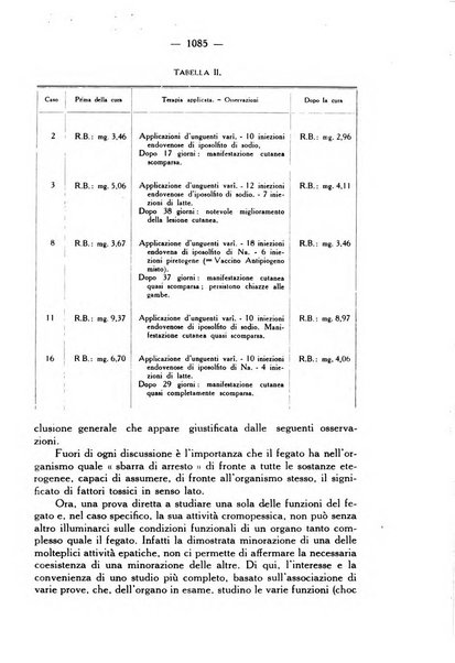 Giornale italiano di dermatologia e sifilologia