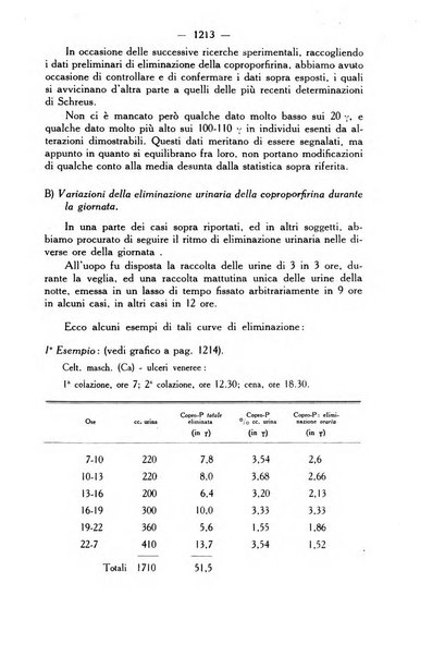 Giornale italiano di dermatologia e sifilologia