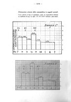 giornale/SBL0494928/1935/unico/00001396