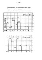 giornale/SBL0494928/1935/unico/00001397