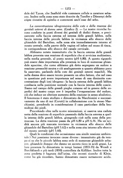 Giornale italiano di dermatologia e sifilologia