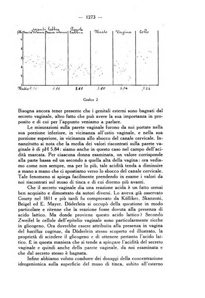 Giornale italiano di dermatologia e sifilologia