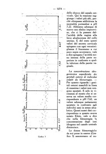 Giornale italiano di dermatologia e sifilologia