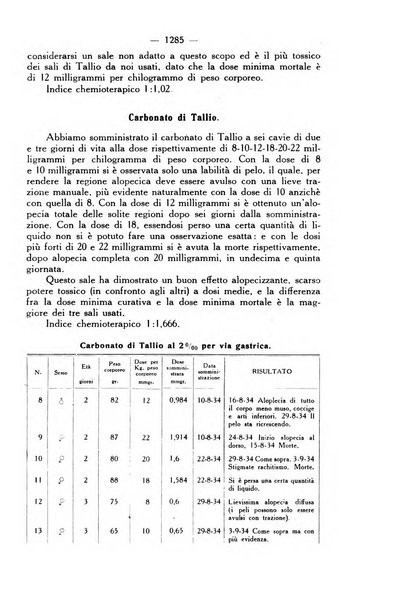 Giornale italiano di dermatologia e sifilologia