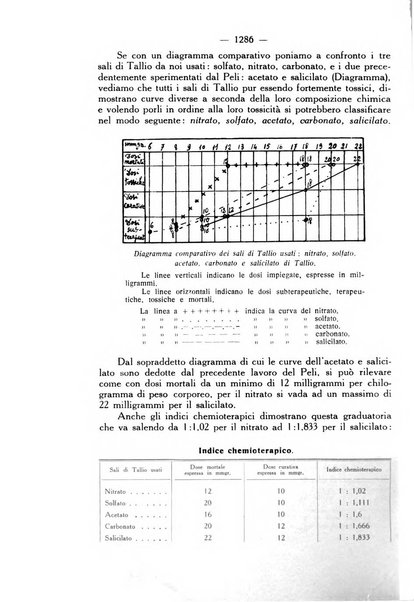 Giornale italiano di dermatologia e sifilologia