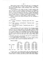 giornale/SBL0494928/1936/unico/00000040