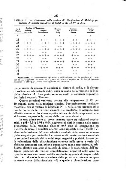 Giornale italiano di dermatologia e sifilologia