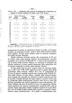 giornale/SBL0494928/1936/unico/00000283