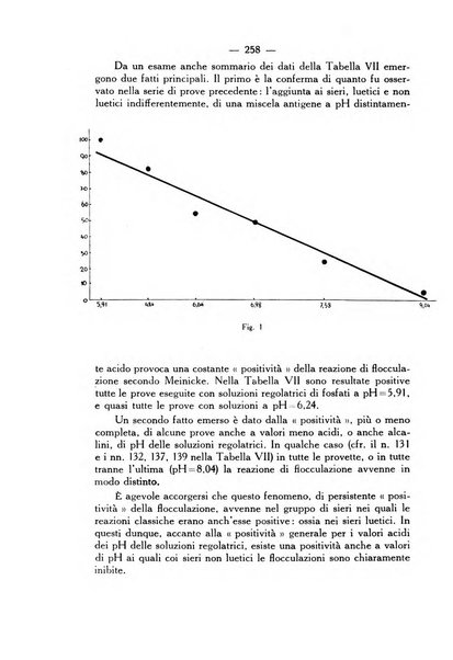 Giornale italiano di dermatologia e sifilologia