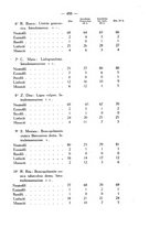 giornale/SBL0494928/1936/unico/00000527