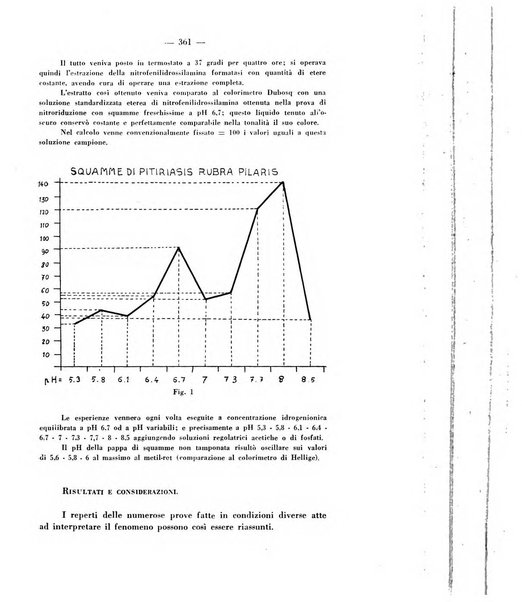 Giornale italiano di dermatologia e sifilologia