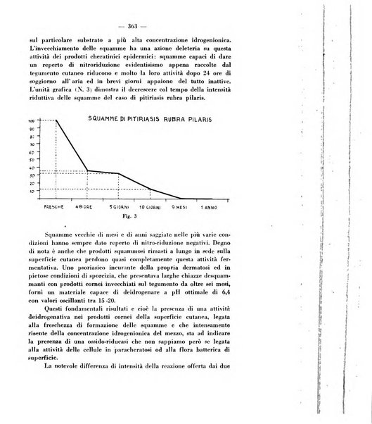 Giornale italiano di dermatologia e sifilologia