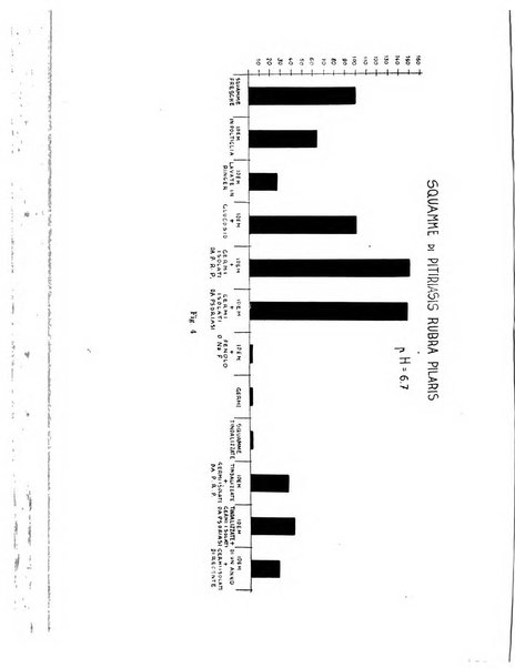 Giornale italiano di dermatologia e sifilologia