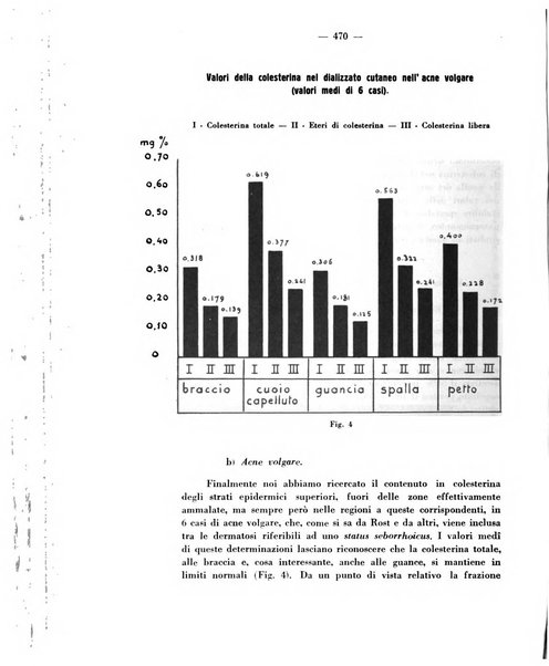 Giornale italiano di dermatologia e sifilologia