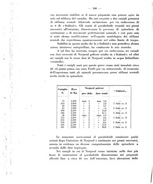 Giornale italiano di dermatologia e sifilologia