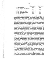 giornale/SBL0494928/1937/unico/00000684