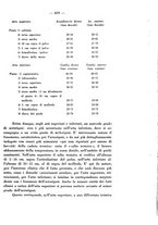 giornale/SBL0494928/1937/unico/00000691