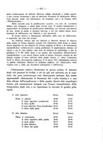 giornale/SBL0494928/1937/unico/00000695