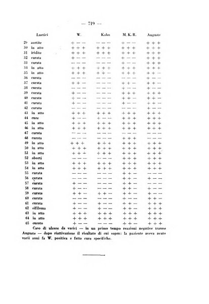 Giornale italiano di dermatologia e sifilologia