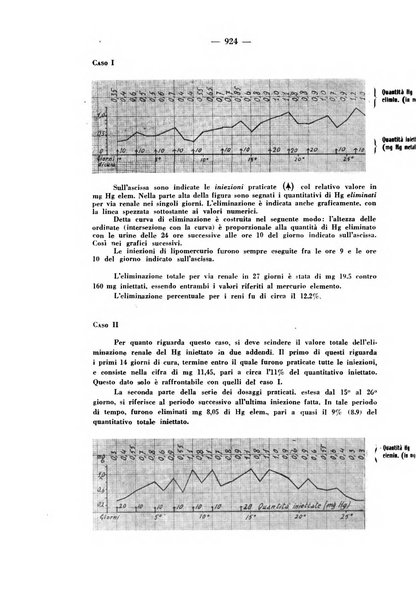 Giornale italiano di dermatologia e sifilologia