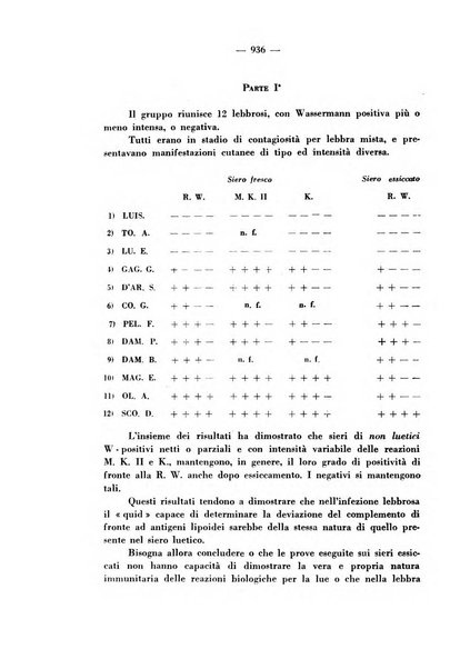 Giornale italiano di dermatologia e sifilologia