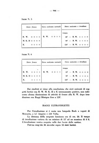 Giornale italiano di dermatologia e sifilologia