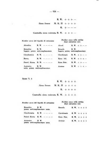 Giornale italiano di dermatologia e sifilologia