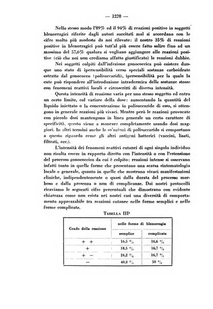 Giornale italiano di dermatologia e sifilologia