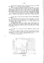 giornale/SBL0494928/1938/unico/00000186