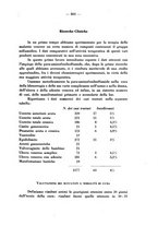 giornale/SBL0494928/1938/unico/00000581