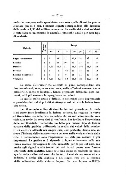 Giornale italiano di dermatologia e sifilologia