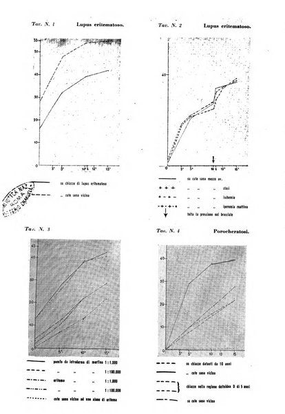 Giornale italiano di dermatologia e sifilologia