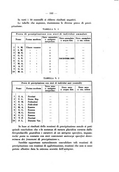 Giornale italiano di dermatologia e sifilologia