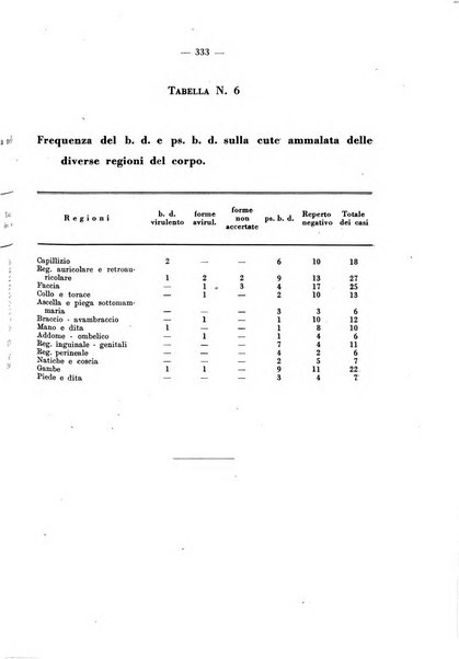 Giornale italiano di dermatologia e sifilologia