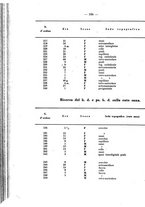 giornale/SBL0494928/1939/unico/00000374