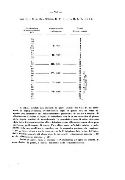 Giornale italiano di dermatologia e sifilologia