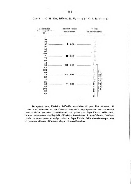 Giornale italiano di dermatologia e sifilologia