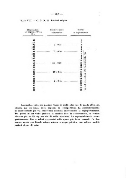 Giornale italiano di dermatologia e sifilologia