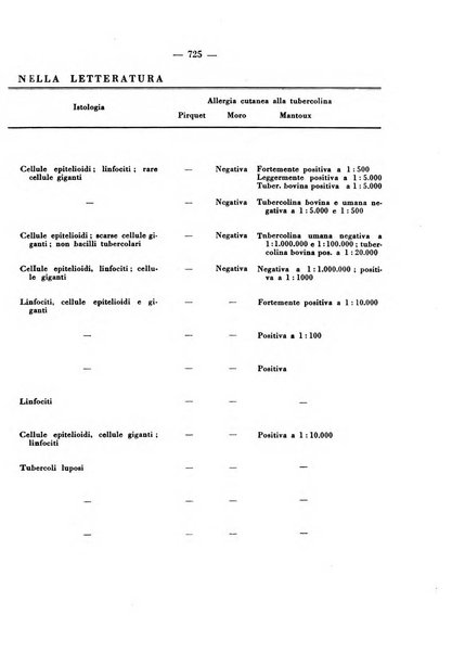 Giornale italiano di dermatologia e sifilologia