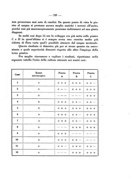 Giornale italiano di dermatologia e sifilologia