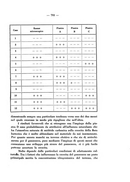 Giornale italiano di dermatologia e sifilologia