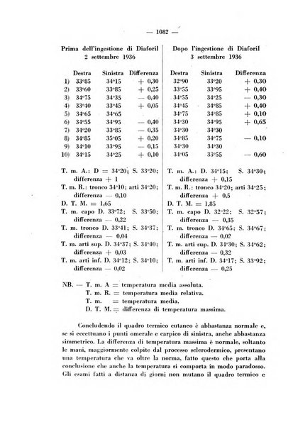 Giornale italiano di dermatologia e sifilologia