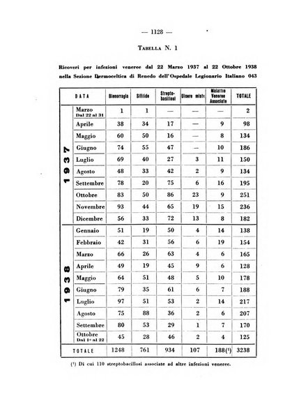 Giornale italiano di dermatologia e sifilologia