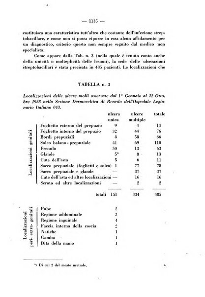 Giornale italiano di dermatologia e sifilologia