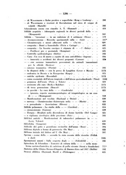 Giornale italiano di dermatologia e sifilologia