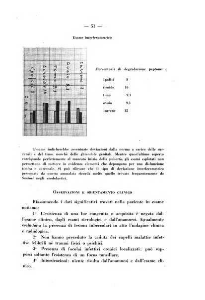 Giornale italiano di dermatologia e sifilologia