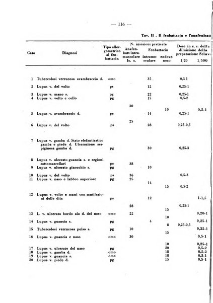 Giornale italiano di dermatologia e sifilologia