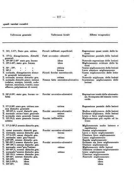 Giornale italiano di dermatologia e sifilologia