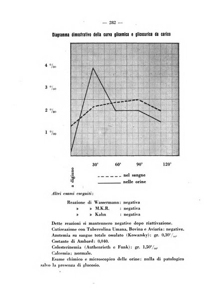 Giornale italiano di dermatologia e sifilologia