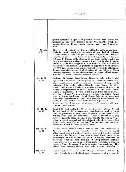 Giornale italiano di dermatologia e sifilologia